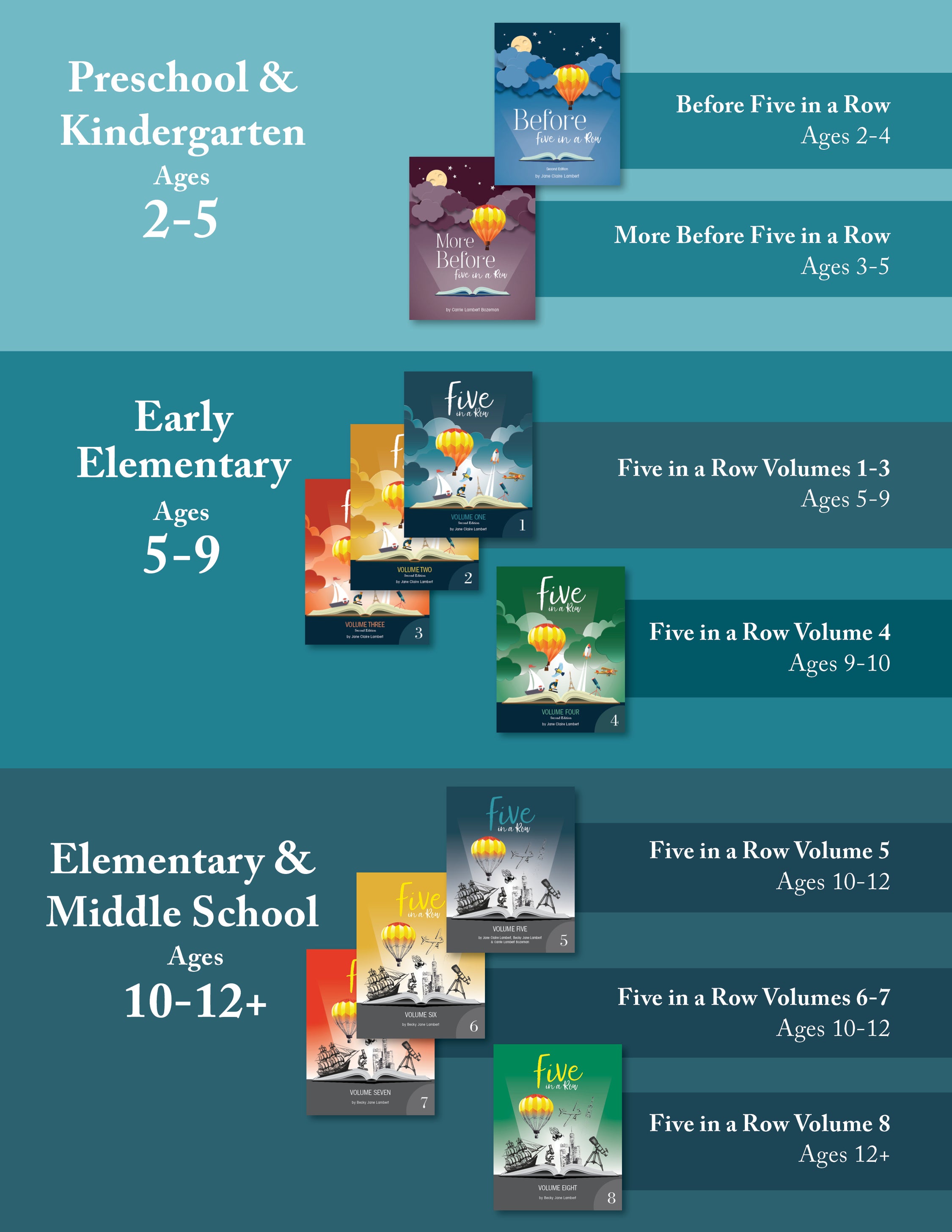 How Five in a Row Works